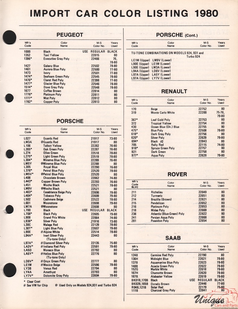 1980 Porsche Paint Charts Martin-Senour 1
